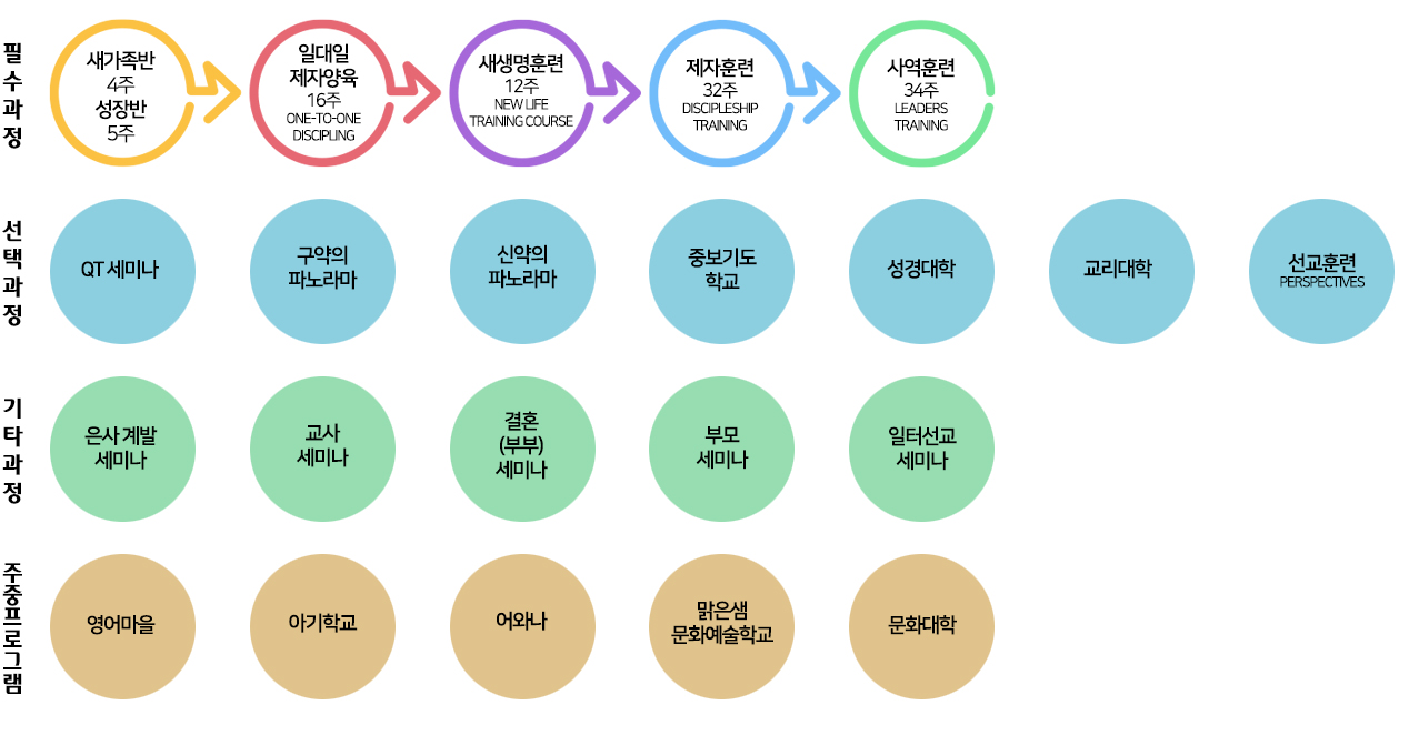 교육훈련과정